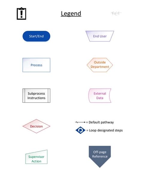 Simple Process Sample 的图像结果