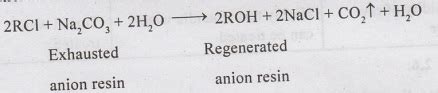 Water Softening - Objectives, Methods, Working Principle, Advantages ...