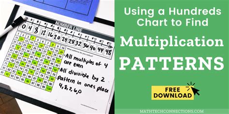 Hundreds Multiplication Chart 的图像结果