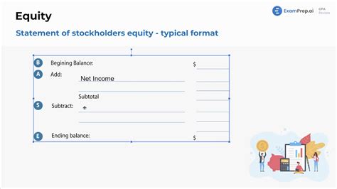 Statement of Stockholders Equity