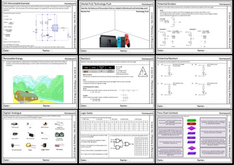 Image result for Design Technology GCSE Coursework Examples Iteration