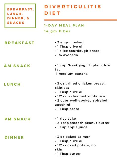 Printable Diverticulitis Food Chart - Free Printable Charts