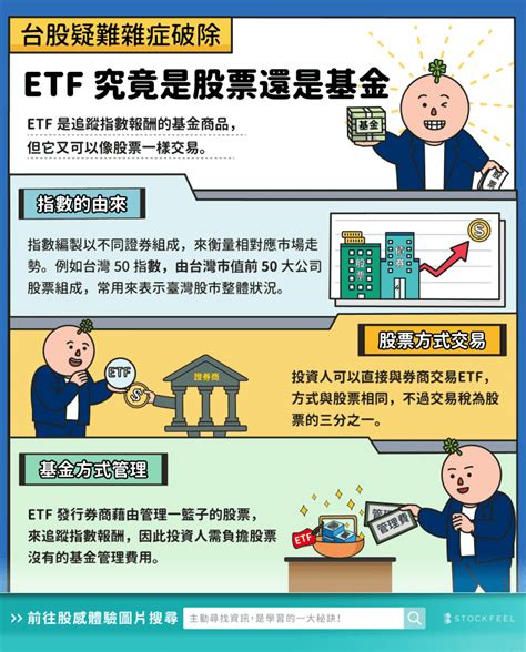 什么是ETF基金？ - 知乎