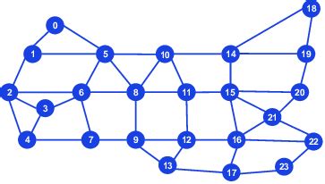 Backbone Network 的图像结果