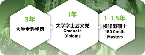 新西兰奥克兰大学承认中国文凭吗-搜狐