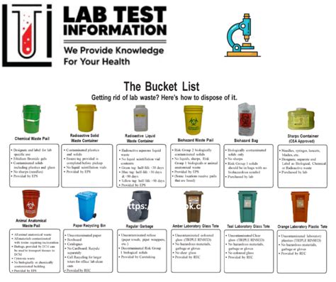 Image result for Liquid Waste Container Lab