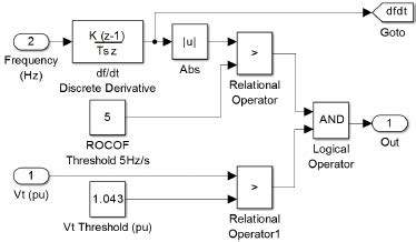 Image result for Overvoltage Protection Simulation Using Simulink