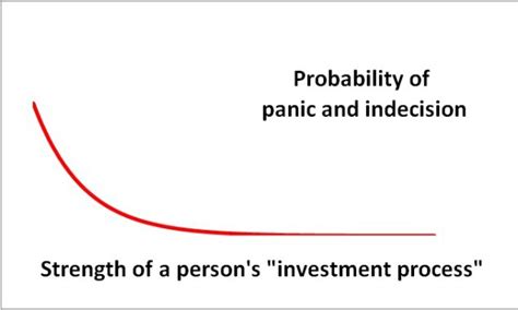 Stock Personal Finance 的图像结果