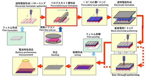 Image result for MATLAB Multiple Figures in One Window