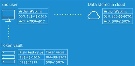 Image result for Tokenization Process Flow