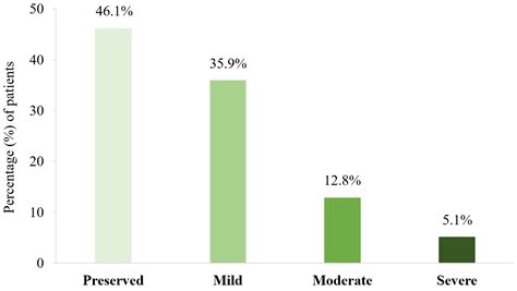 Neuropsychological and Neuropsychiatric Features of Chronic Migraine ...