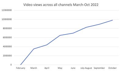 Image result for Vision Opera