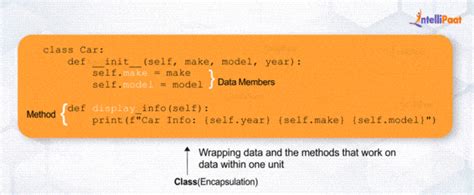 Image result for Computer Science Encapsulation Python