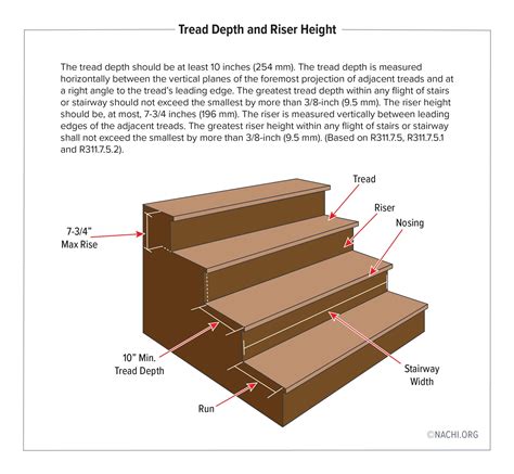 Stair Tread Depth