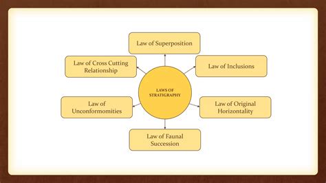11 formation of rock layers | PPTX