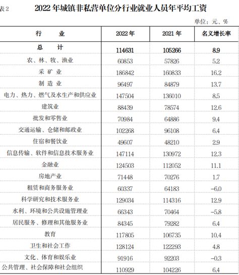 2021宁夏民营企业100强榜单新鲜出炉_腾讯新闻