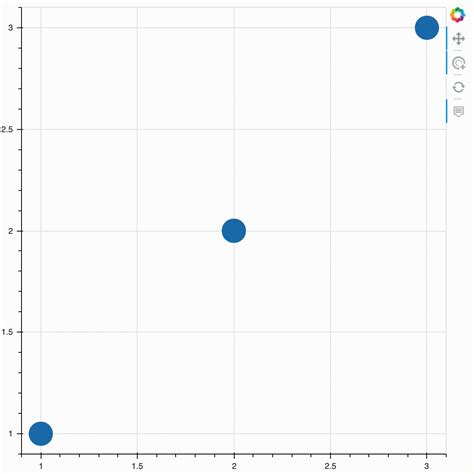Image result for Bokeh Python Cursor Subplot