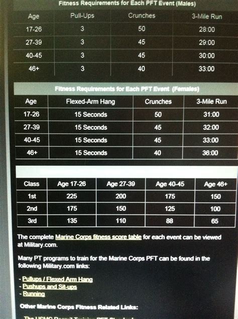 Pin on Re-train: Like a MARINE