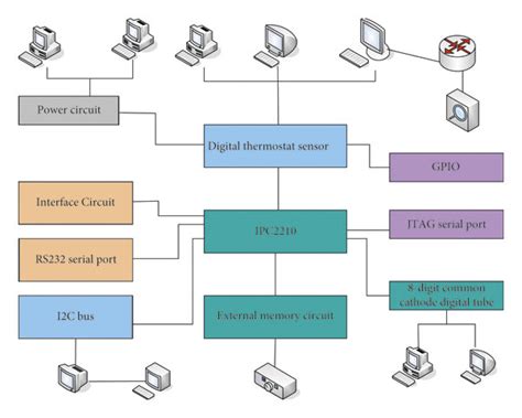 Image result for Hardware Software Platform