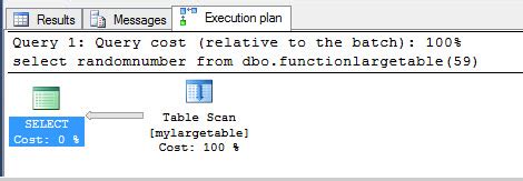 How to List of Stored Functions in SQL Server 的图像结果
