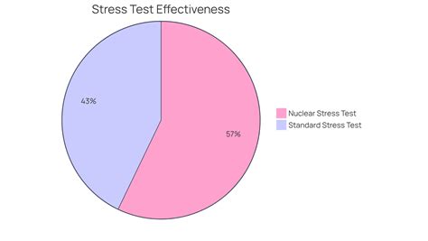Nuclear Stress Test vs Stress Test: Which Is Right for You?