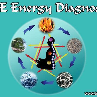 LIVE Energy Diagnostics - covers your entire Energy field & specific ...