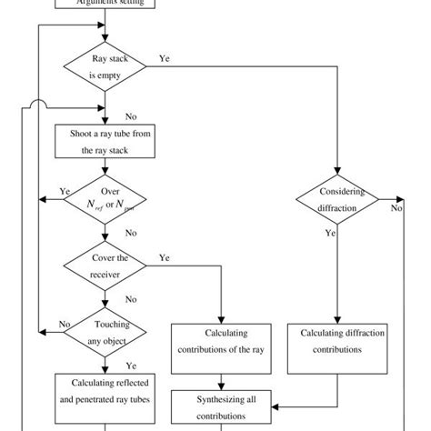 Image result for Ray Tracing Process Example