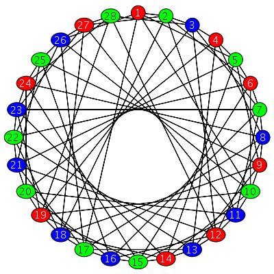 Image result for Partition of Set