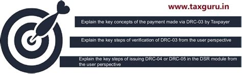 DRC-03, DRC-04 and DRC-05 User Manual