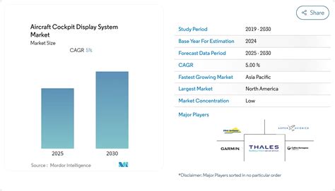 Cockpit Display System Types 的图像结果