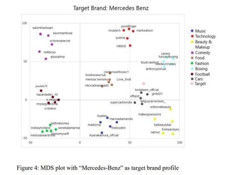 Image result for Machine Learning Model Python