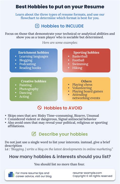 Examples of Hobbies 的图像结果