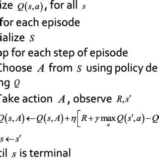 Reinforcement Learning Tutorial 的图像结果