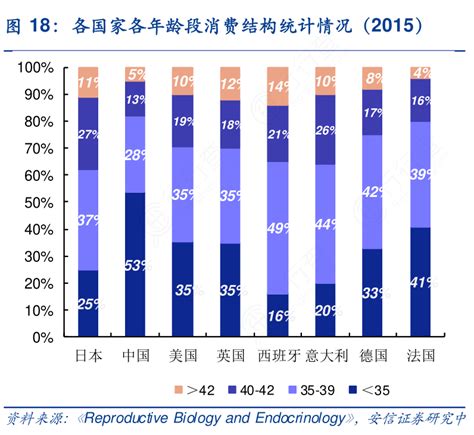 公司个年龄段员工分布情况对比图Excel模板_公司个年龄段员工分布情况对比图Excel模板下载_人事管理 > 其他-脚步网