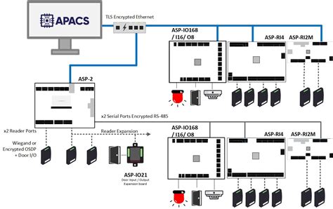 Apollo Security Systems 的图像结果