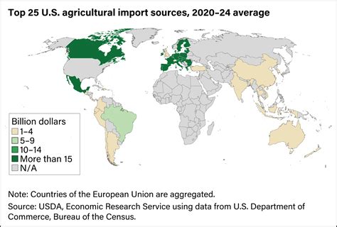 Image result for Essentials Trade Sign