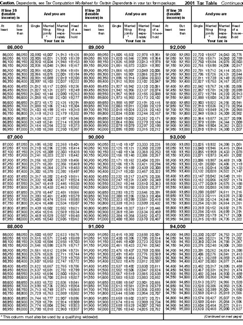Publication 17, Your Federal Income Tax