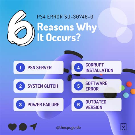 PS4 Software Update Error 的图像结果