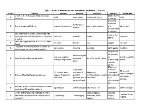 Est-topic-2 -nots - Q. No. Question Option i Option ii Option iii ...