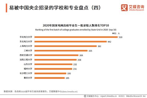 数据专员是什么类型的岗位，职位发展方向是什么？。？ - 知乎