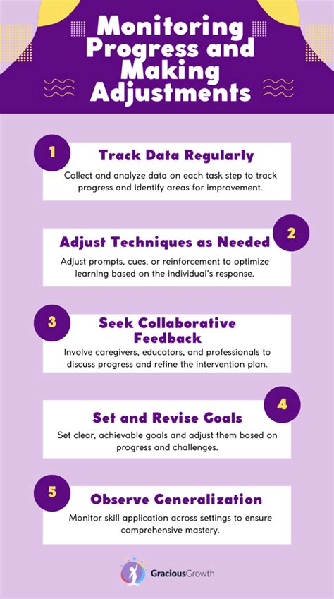 Image result for Total Task Chaining