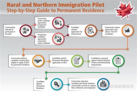 《2019年加拿大PNP省提名雇主担保移民最全解析-重点在哪里？难点在哪里？你最适合哪个省？》 - 知乎