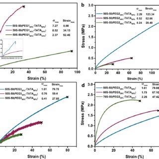 Image result for Inverse Vulcanization