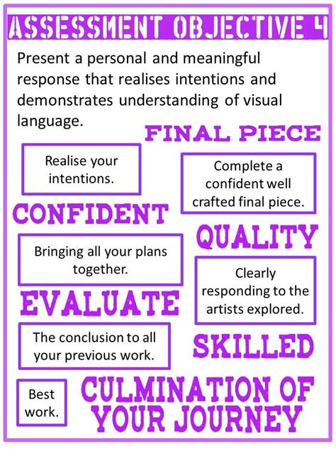Assessment Objective 的图像结果