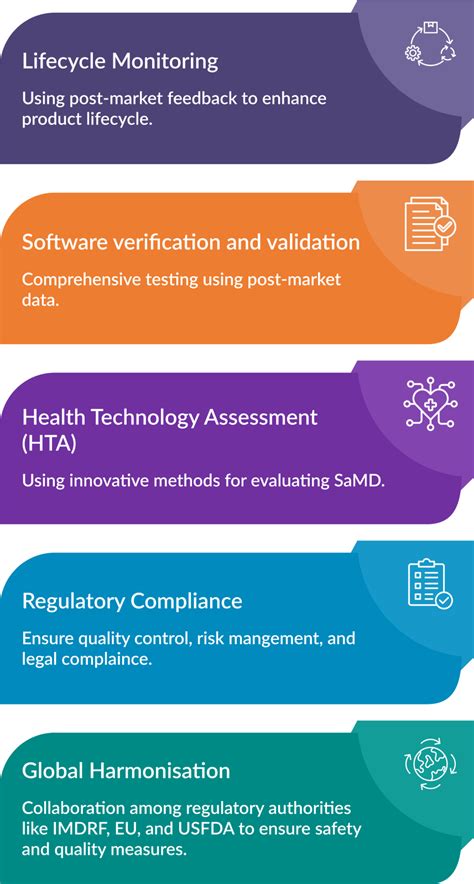 Image result for Samd Quality Management Principles