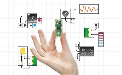 Raspberry Pi Microcontroller 的图像结果