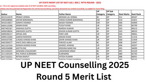 UP NEET UG Counselling 2025 Round 5 Merit List Released for BDS Admission