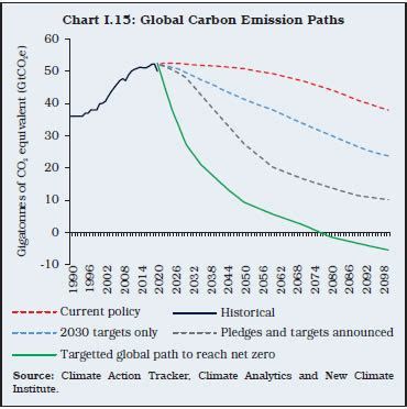 Reserve Bank of India - Publications