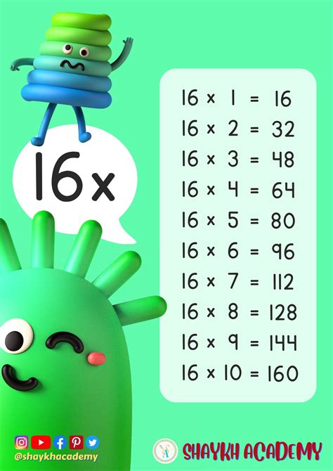 Learn Table of 16 || 16 Times Table Multiplication Chart || Read & Write Multiplication Table of ...