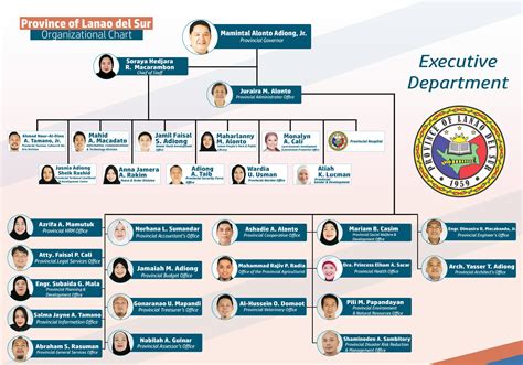 Organization Chart | Provincial Government of Lanao del Sur